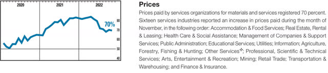 Services Prices