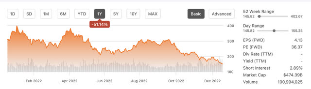 graphic showing tesla drop