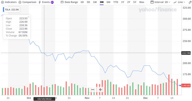 twitter tesla correlation