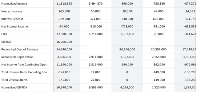 yahoo finance non-gaap earnings line