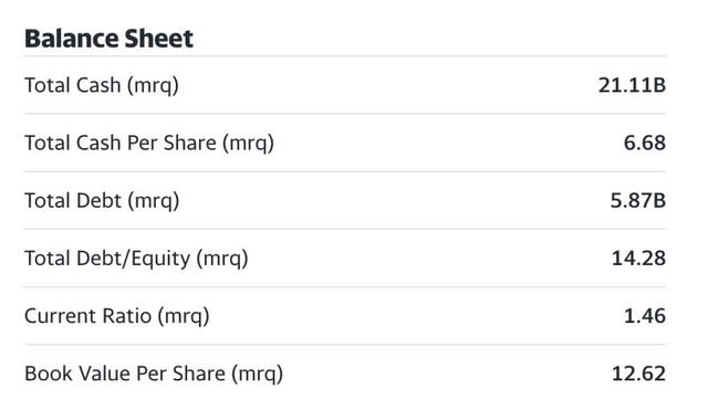 yahoo finance Tesla Balance Sheet Summary