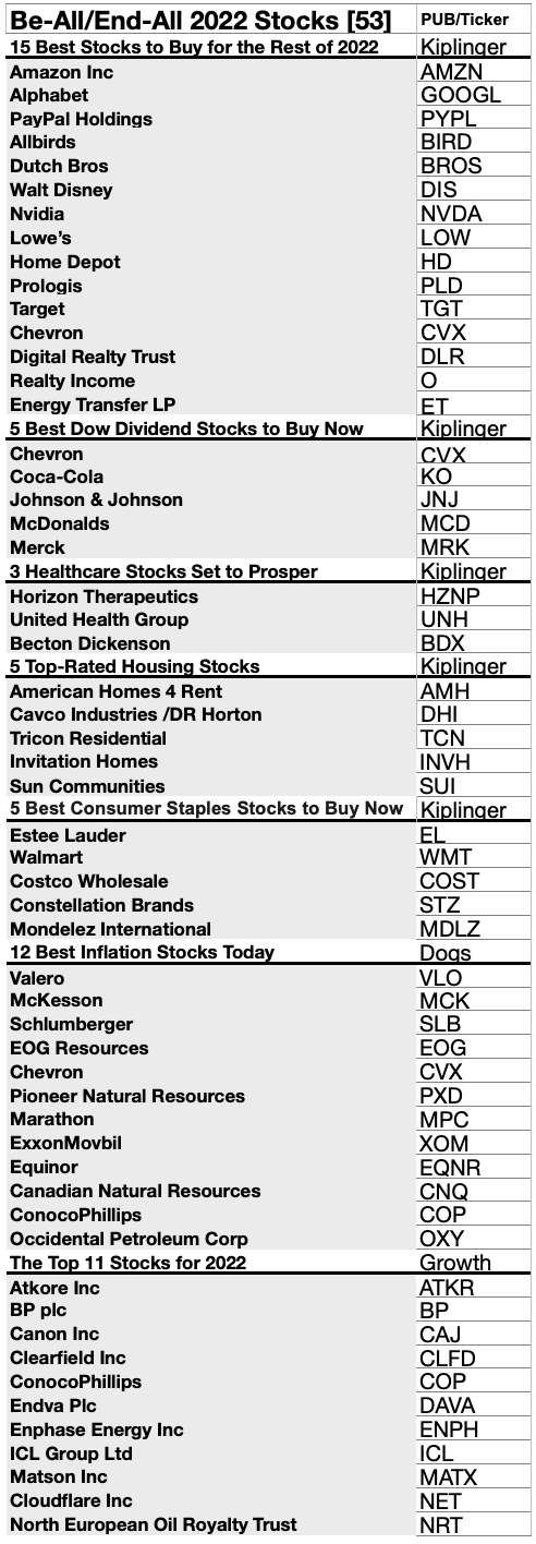 DG53 (9)All stocks by Publication DEC22-23