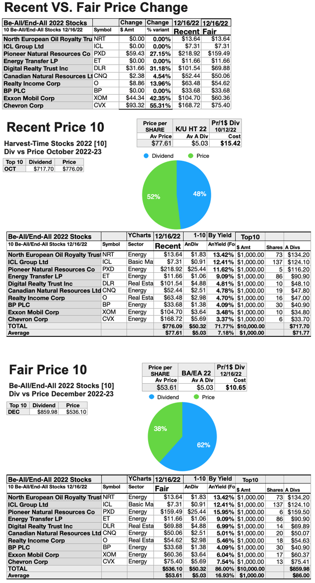 KDG53(8)RecentVSFairPrices DEC22-23