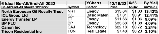 KDG53 (1B) 6 IDEAL DOGS DEC22-23