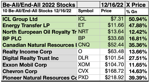 KDG53 (7)10BYPRICE DEC22-23