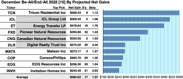 KDG53 (6) 10 BYGAINS DEC 22-23
