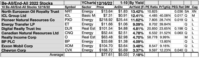 KDG53 (5)10LIST DEC 22-23