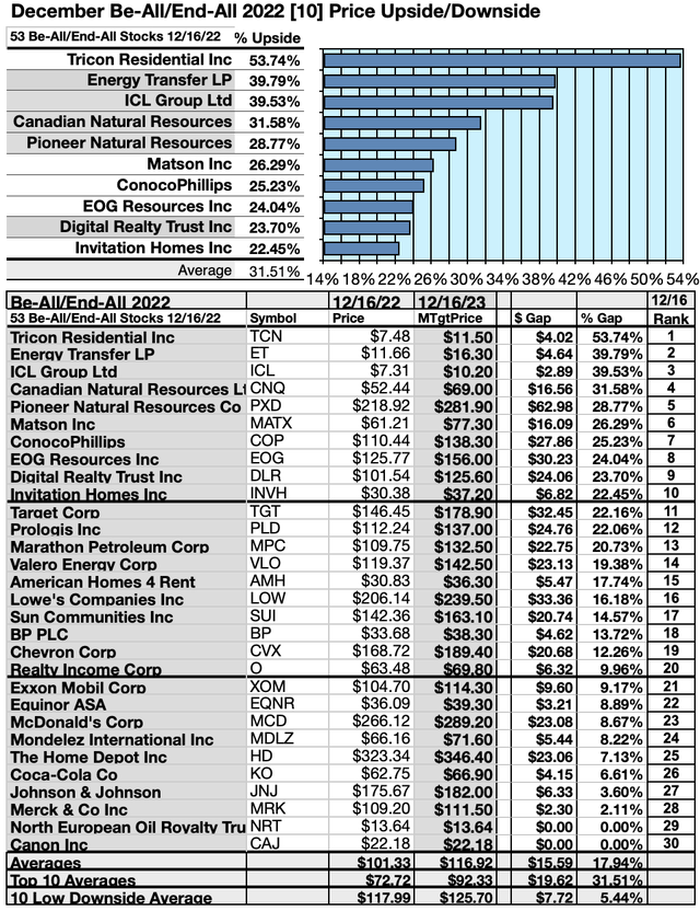 KDG53 (4) UP/DNSIDES DEC22-23