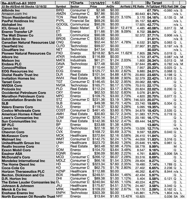 KDG53 (3A) 53BYTGT 1-53 DEC22-23