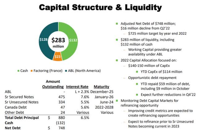 RAYM Capital Structure