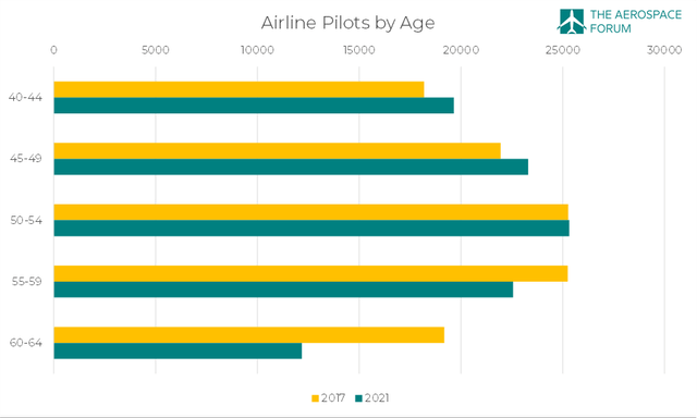 pilot shortage
