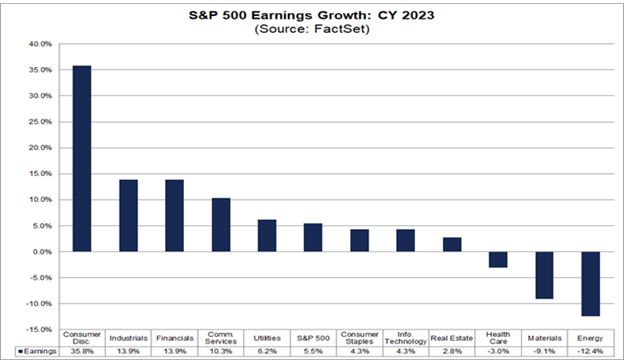 2023 Earnings Outlook