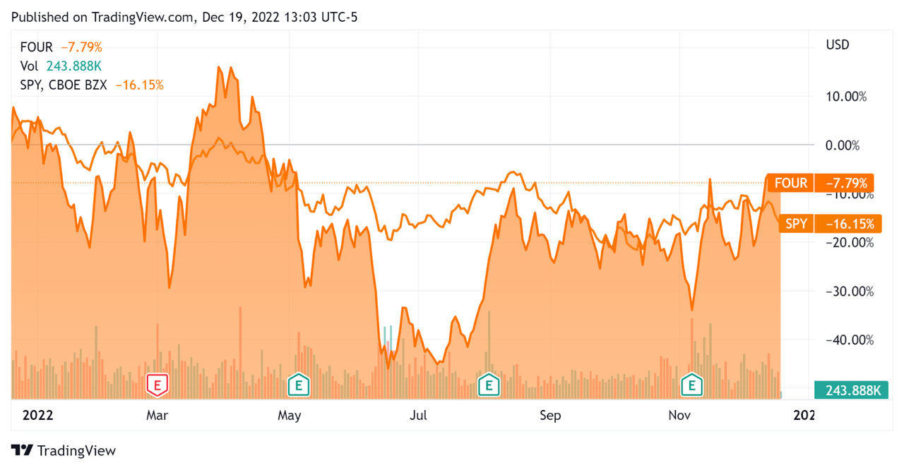 2-Week Stock Price Comparison
