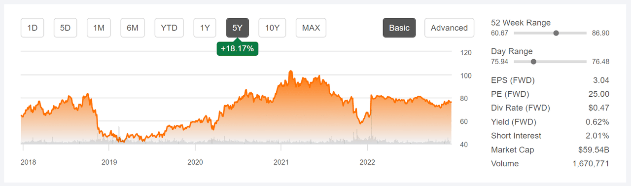 Activision Blizzard, Inc. (ATVI) Stock Price, Quote & News - Stock