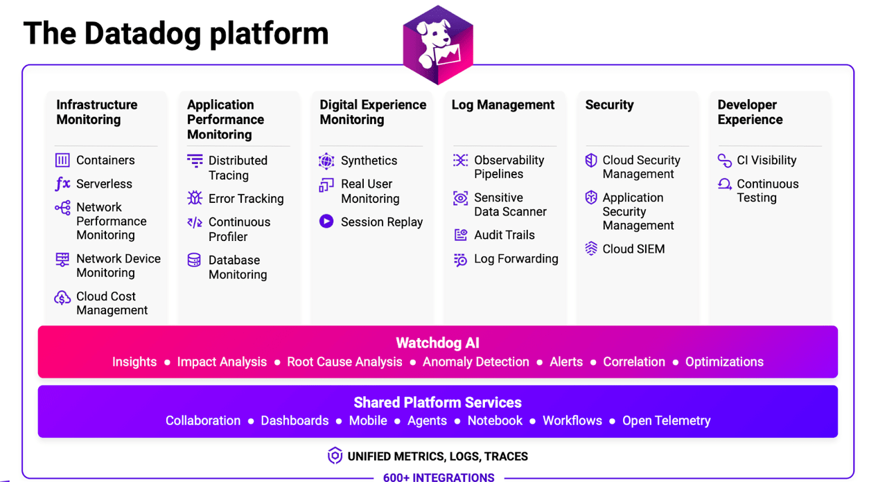 datadog platform