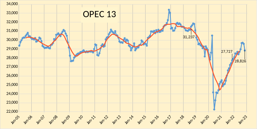 OPEC 13