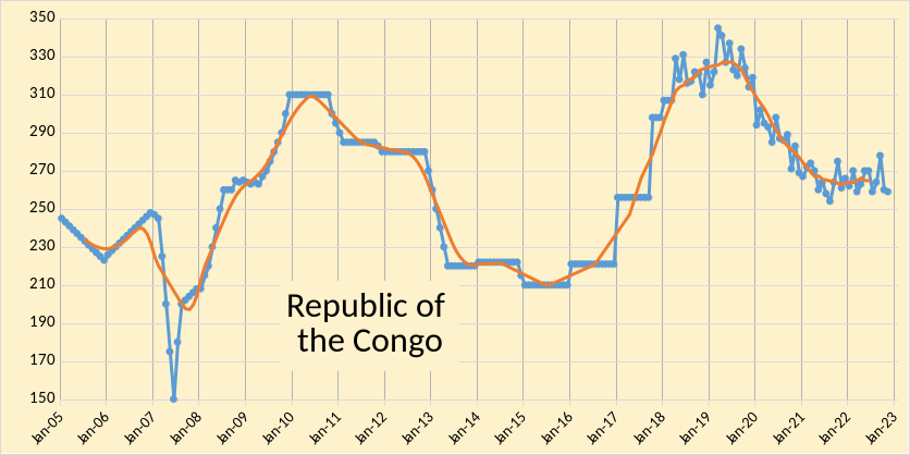 Congo