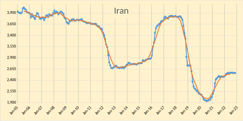 Iran