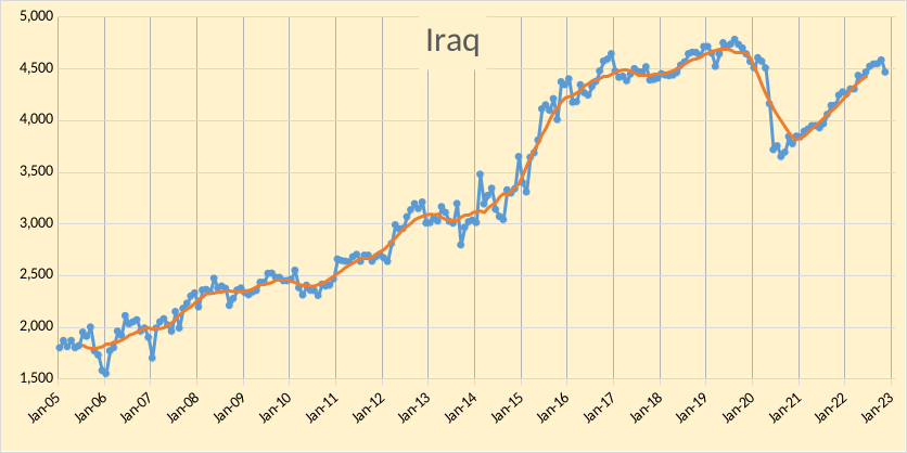 Iraq