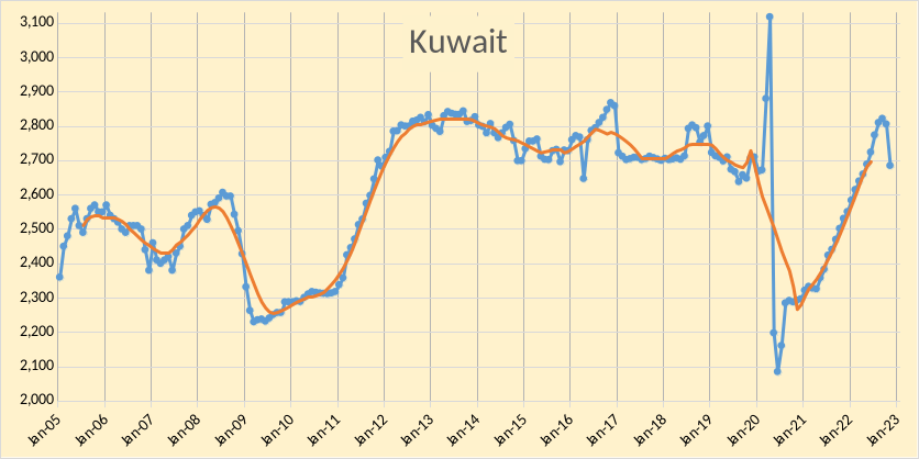 Kuwait