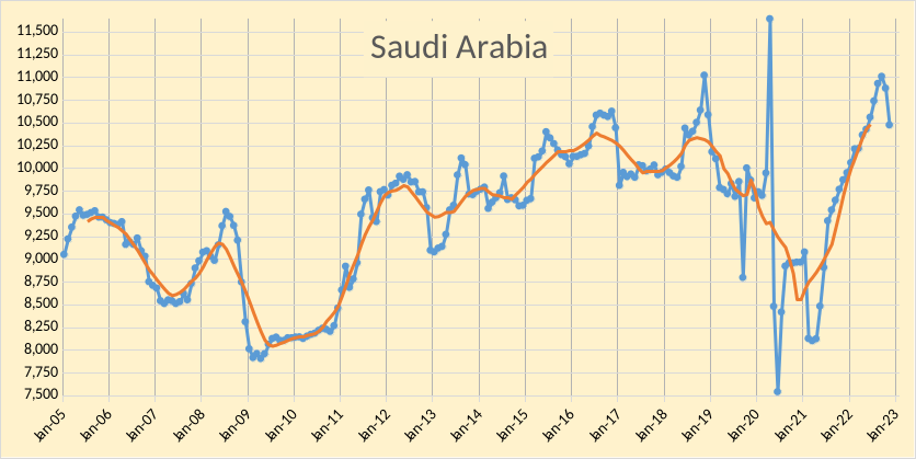 Saudi Arabia