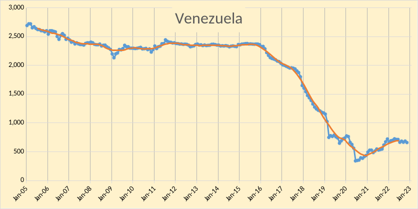 Venezuela