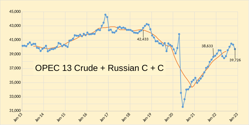 OPEC 13