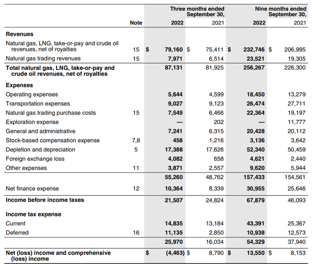 Income Statement