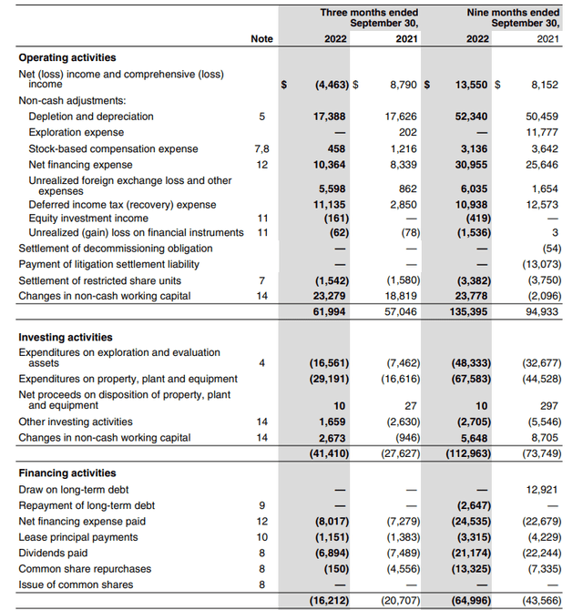 Cash Flow Statement