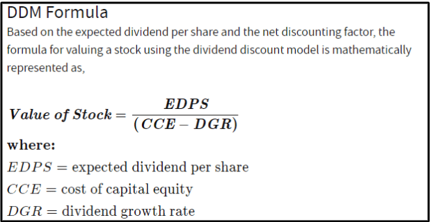 Shares of Altria Group are significantly undervalued based on my inputs into the dividend discount model.