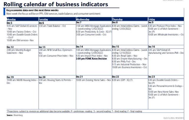 Calendar DKey Data & Events Ahead: CPI & FOMC Mid-Monthescription automatically generated