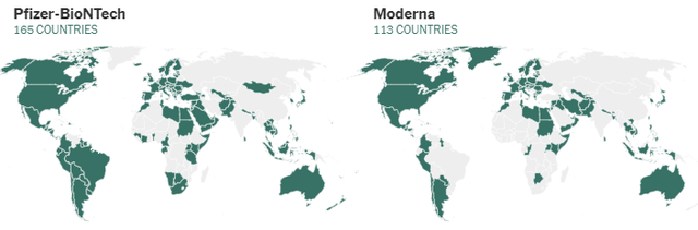 Vaccines' global coverage