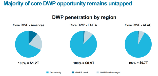 Untapped DWP opportunity