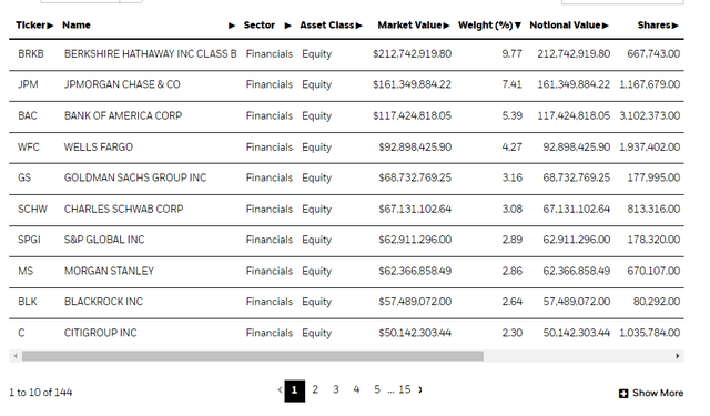 IYK top holdings