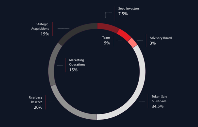 CHZ Distribution