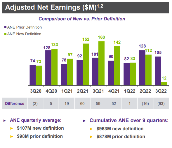 Adjusted Net earnings F&G