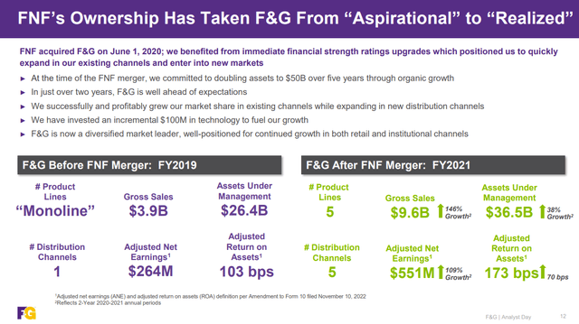 F&G Overview
