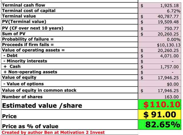 Splunk stock valuation 2