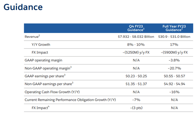 Salesforce Q3 2023