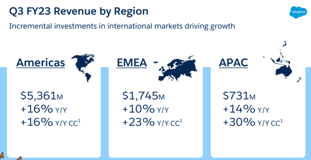 Salesforce Q3 2023