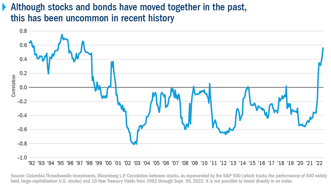 2023 Multi-Asset Outlook: It’s Not Just Equity Vs. Fixed Income ...