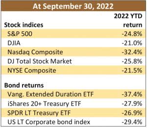 table: stock performance