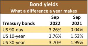 table: bond yields