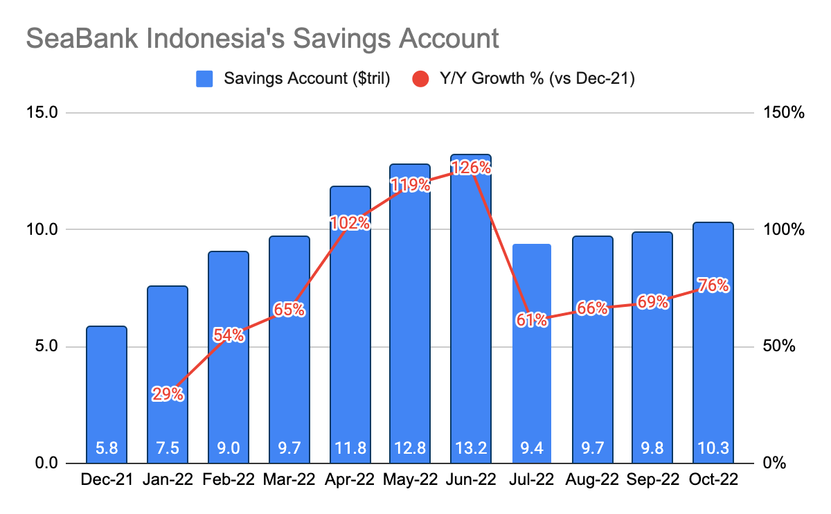 SeaBank Indonesia Savings Account