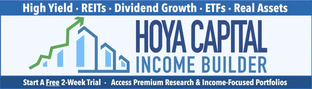 income builder high yield investing