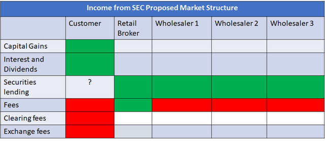 SEC MarketPayments