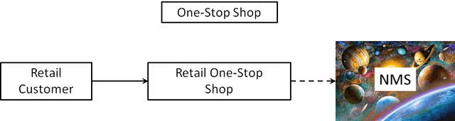 One-Stop Shop Structure
