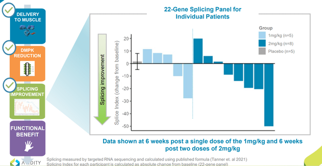 Splicing Improvement