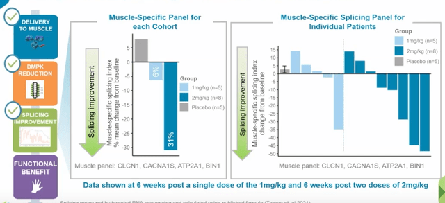 Muscle Specific Transcripts