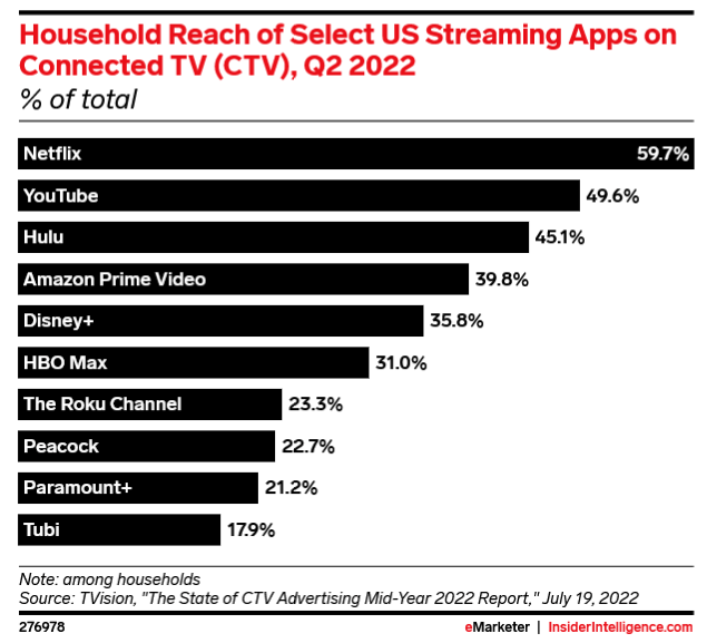 household share